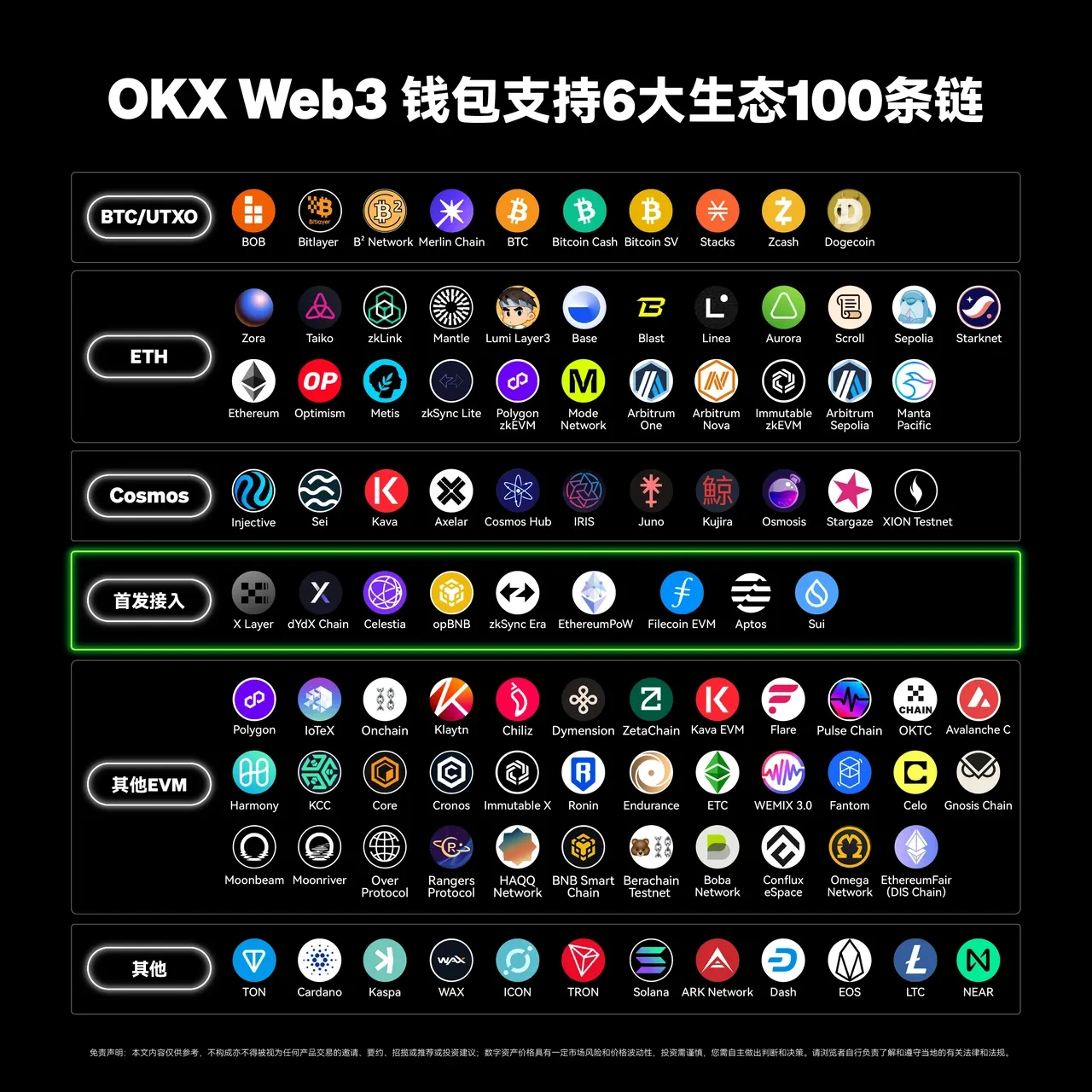 欧 易App Web3钱包接入第100条链——TON，三步玩转TON链！